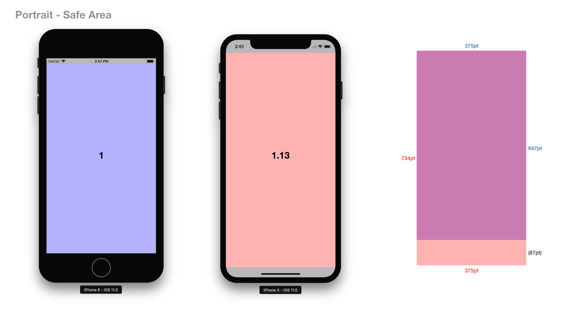 Iphone screen sizes. Iphone 10 размер дисплея. Айфон 8 плюс дюйм экрана. Iphone 8 дисплей размер. Iphone 8 Plus дюймы.